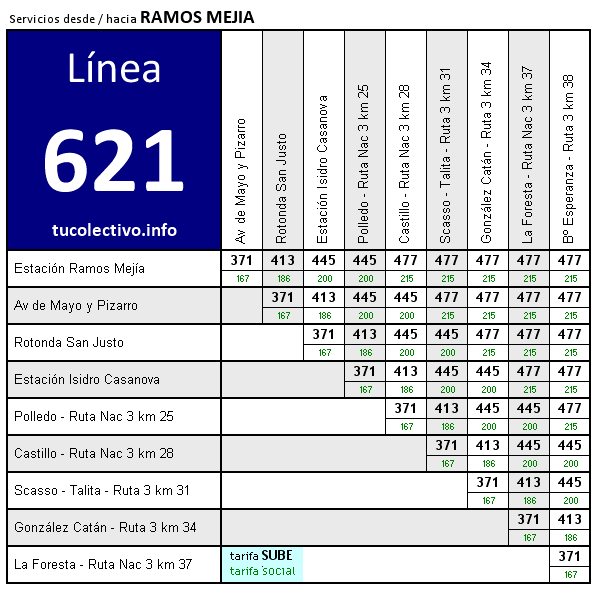 tarifa colectivo línea 621